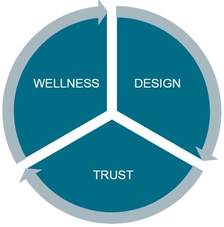 At Sensassion Hot tubs we like to promote our values through our work